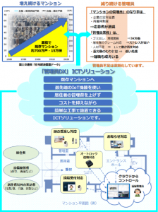 「管理員DX」ICTソリューション