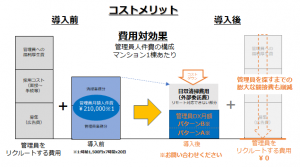 コストメリット