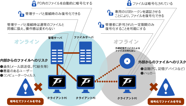 Total File Guard の基本的な働き